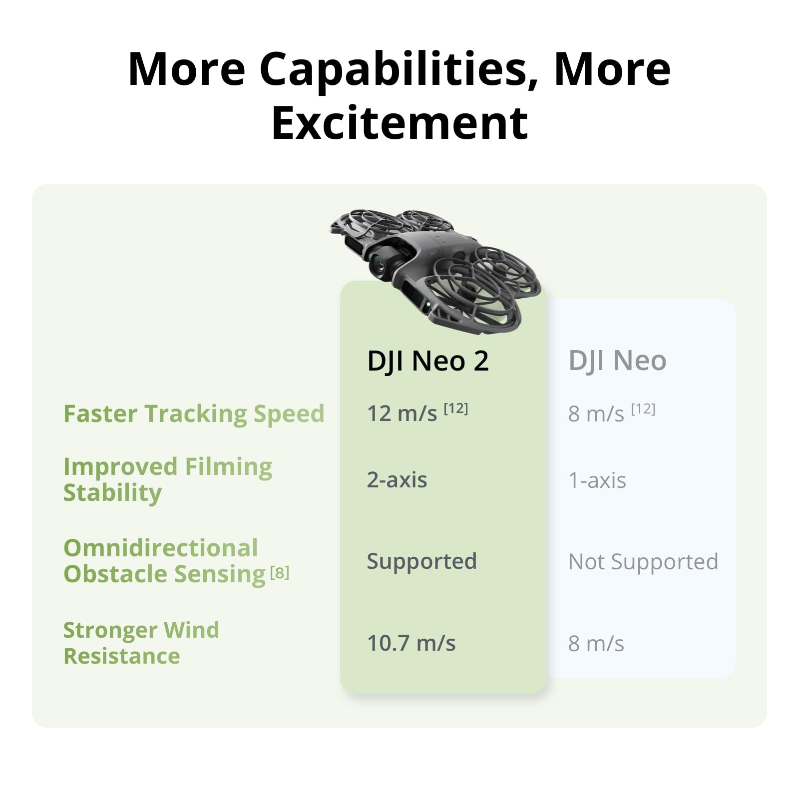 DJI Neo 2 Motion Fly More Comb - огляд і ціна Drone Racing Goggles